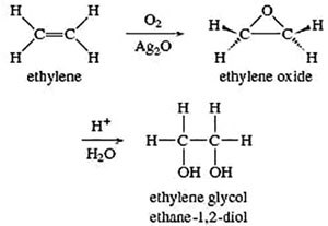 روش تولید مونو اتیلن گلایکول