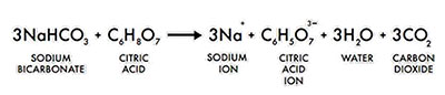 واکنش اسید سیتریک